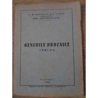 GENURILE PROZAICE TABLOU GENURILE PROZAICE TABLOU