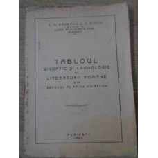 TABLOUL SINOPTIC SI CRONOLOGIC AL LITERATURII ROMANE DIN SECOLUL AL XV-LEA SI AL XVI-LEA