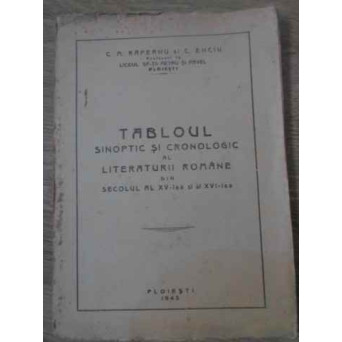 TABLOUL SINOPTIC SI CRONOLOGIC AL LITERATURII ROMANE DIN SECOLUL AL XV-LEA SI AL XVI-LEA