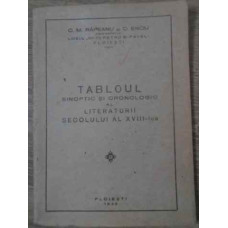 TABLOUL SINOPTIC SI CRONOLOGIC AL LITERATURII ROMANE DIN SECOLUL AL XVIII-LEA