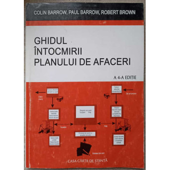 GHIDUL INTOCMIRII PLANULUI DE AFACERI