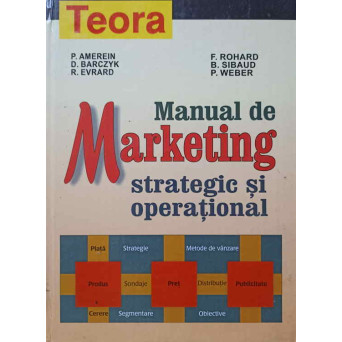 MANUAL DE MARKETING STRATEGIC SI OPERATIONAL