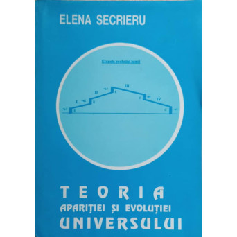 TEORIA APARITIEI SI EVOLUTIEI UNIVERSULUI
