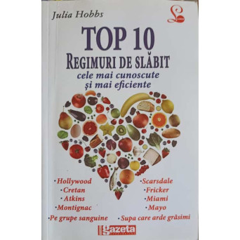 TOP 10 REGIMURI DE SLABIT. CELE MAI CUNOSCUTE SI MAI EFICIENTE