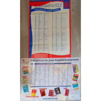 2 AFISE CU VERBELE NEREGULATE DIN LIMBA ENGLEZA. IRREGULAR VERBS CHART