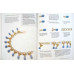 CHAIN AND BEAD JEWELRY. GEOMETRIC CONNECTIONS