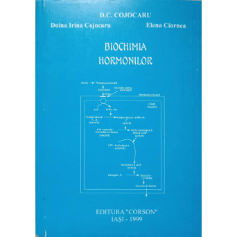 BIOCHIMIA HORMONILOR