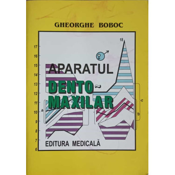 APARATUL DENTO-MAXILAR