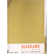 DIAGRAME DE ABUR