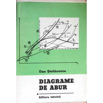 DIAGRAME DE ABUR