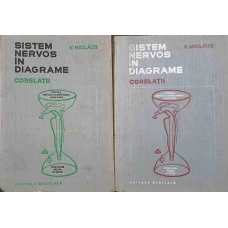 SISTEM NERVOS IN DIAGRAME. CORELATII VOL.1-2