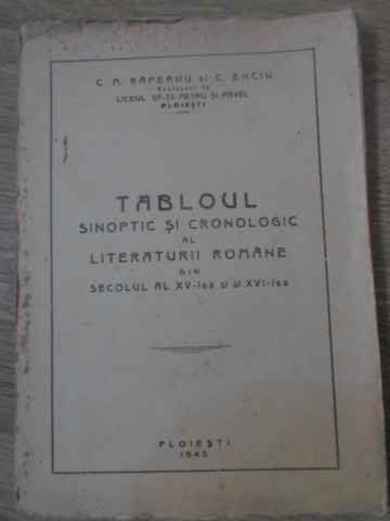 Tabloul Sinoptic Si Cronologic Al Literaturii Romane Din Secolul Al Xv-lea Si Al Xvi-lea