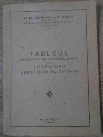 Tabloul Sinoptic Si Cronologic Al Literaturii Romane Din Secolul Al Xviii-lea