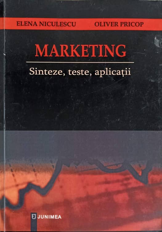 Marketing Sinteze, Teste, Aplicatii